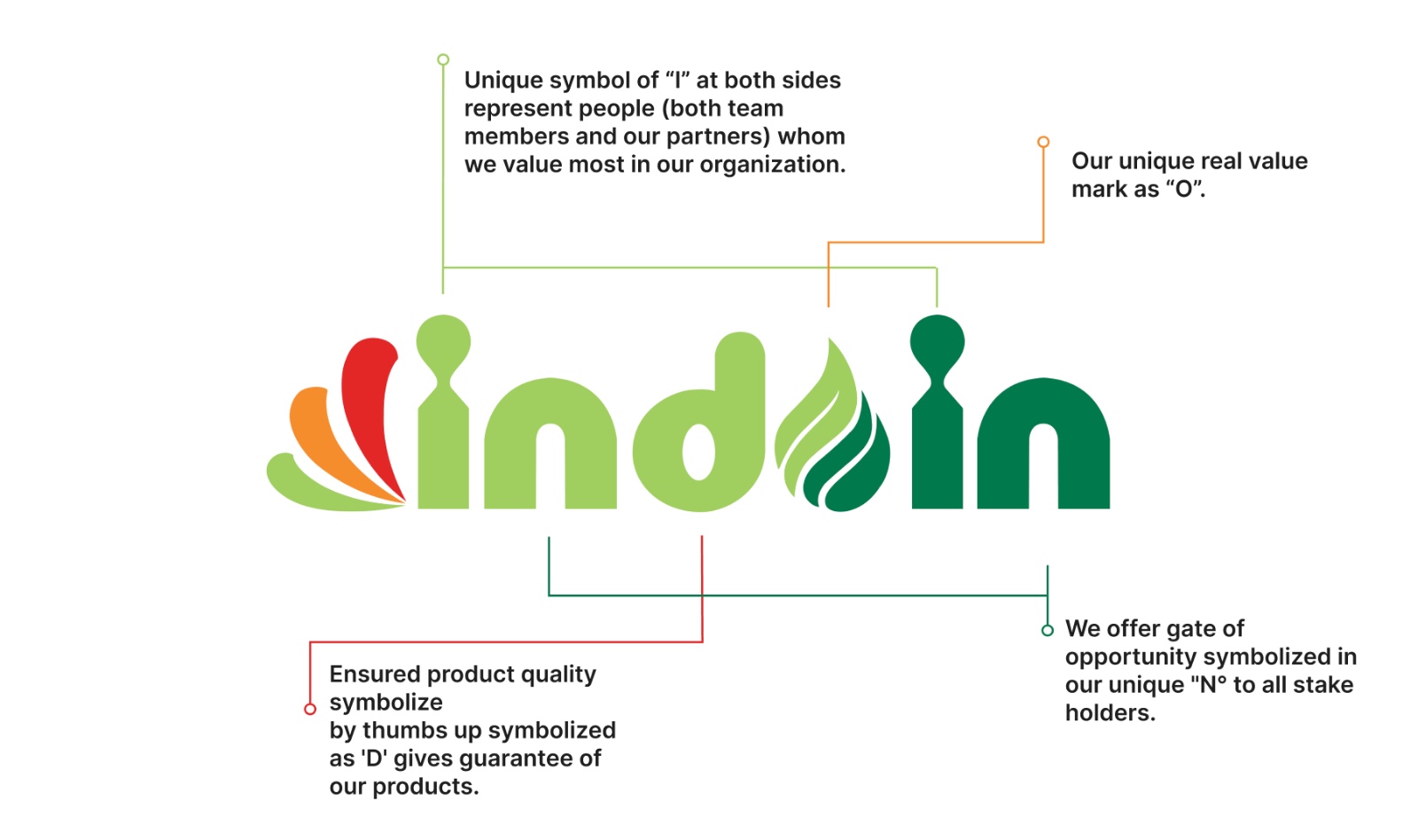 Indoin Logo Explanation